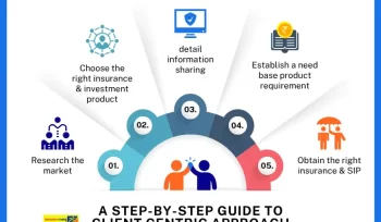step by step client centric approach