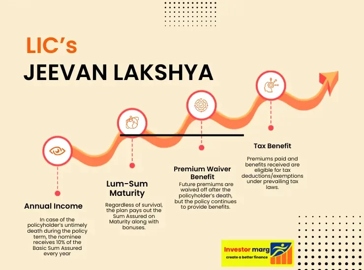 jeevan-lkashya-plan-feature