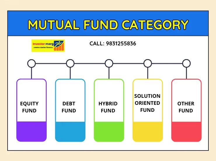 flow-cahrt-showing-mutual-fund-scheme-type