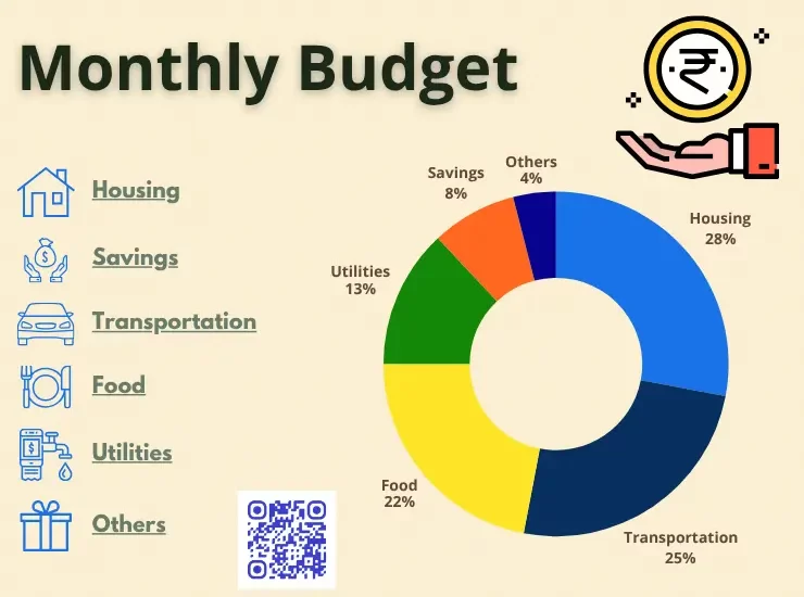 cream colour with colour ful pie chart showing budget allocation