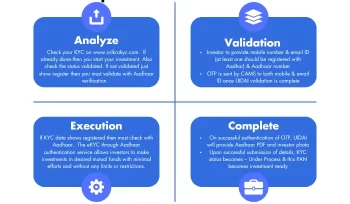 blue & white e-KYC process infograph