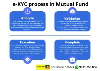 blue & white e-KYC process infograph