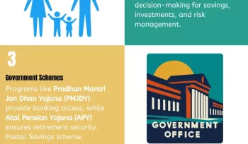 infographic image shows steps of financial solution