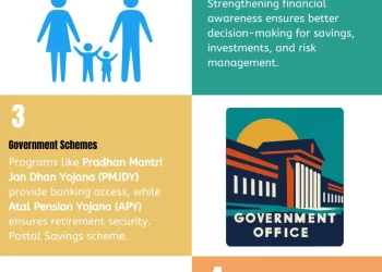 infographic image shows steps of financial solution