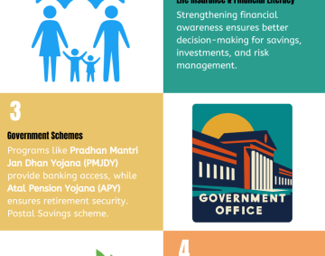 infographic image shows steps of financial solution