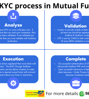 blue & white e-KYC process infograph