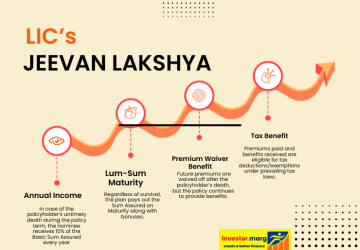jeevan-lkashya-plan-feature
